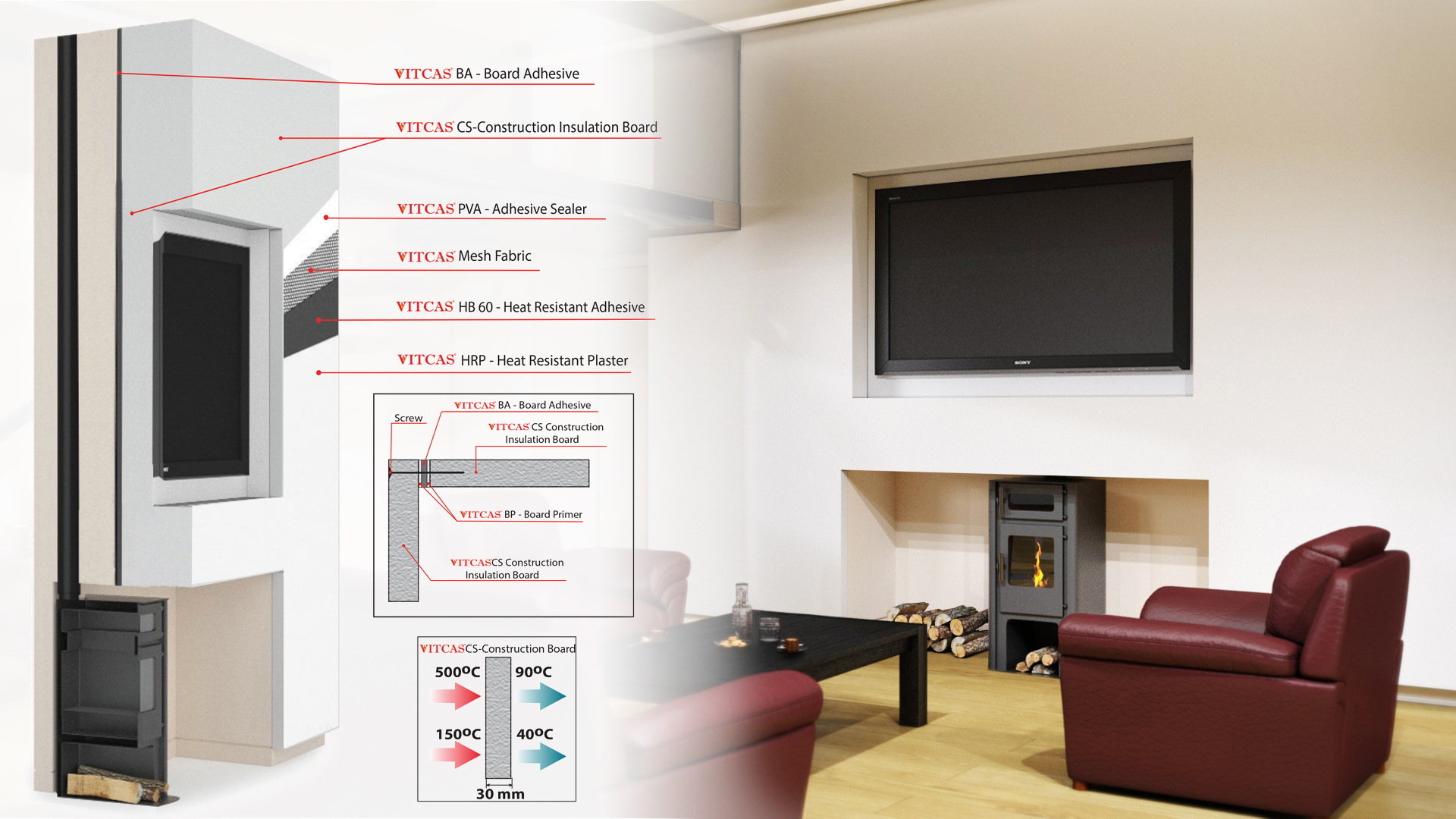 Fernseher über dem Kamin installieren und vor aufsteigender Wärme schützen